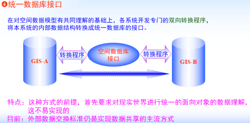 地理总复习第一章地图与等高线 Csdn