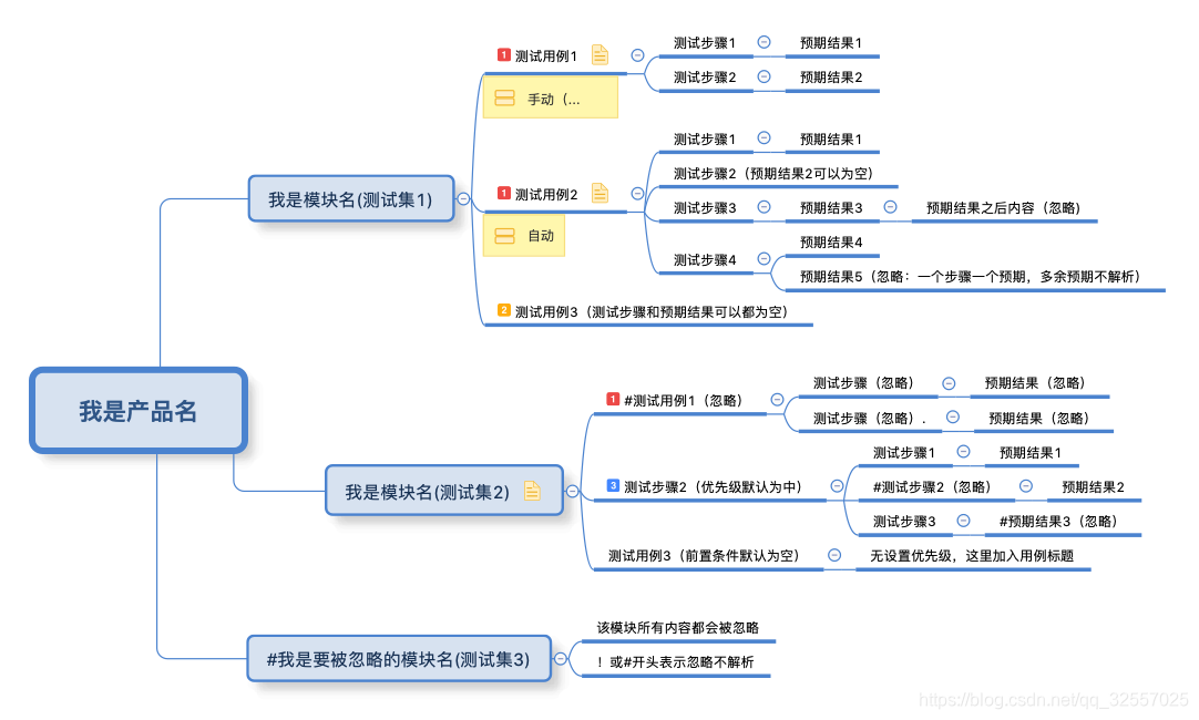 官方示例