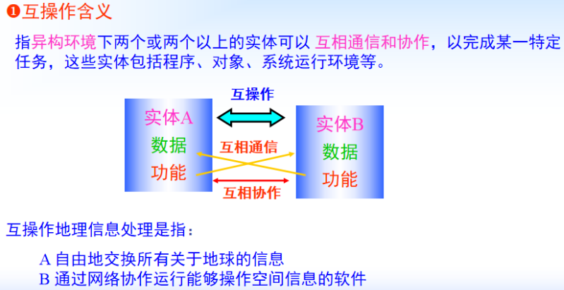 互操作含义