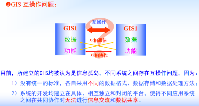 问题