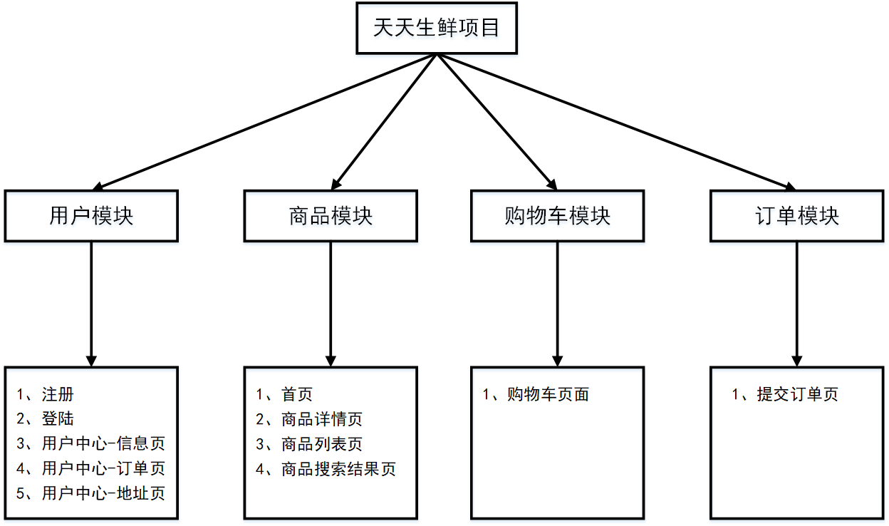 网站框架结构示意图图片