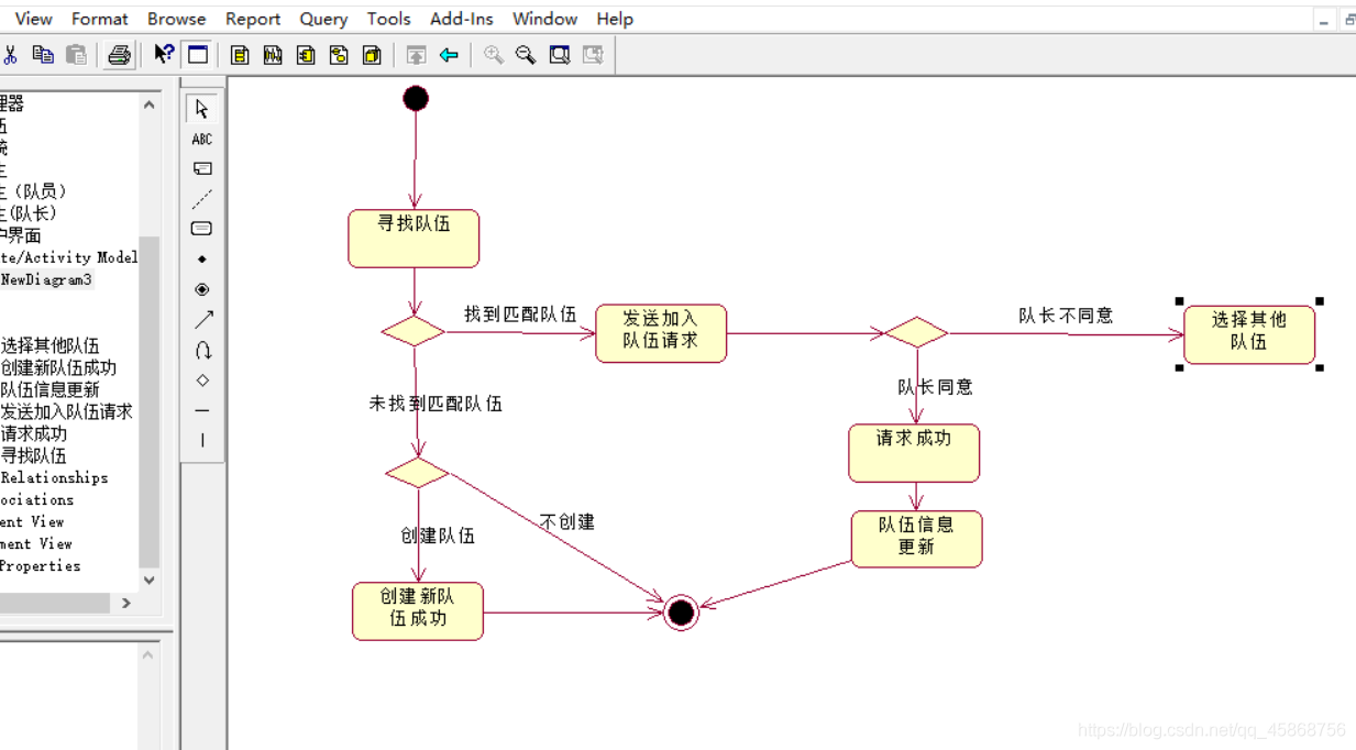 原创 关于微信拼车小程序开发的需求分析（分析建模2）