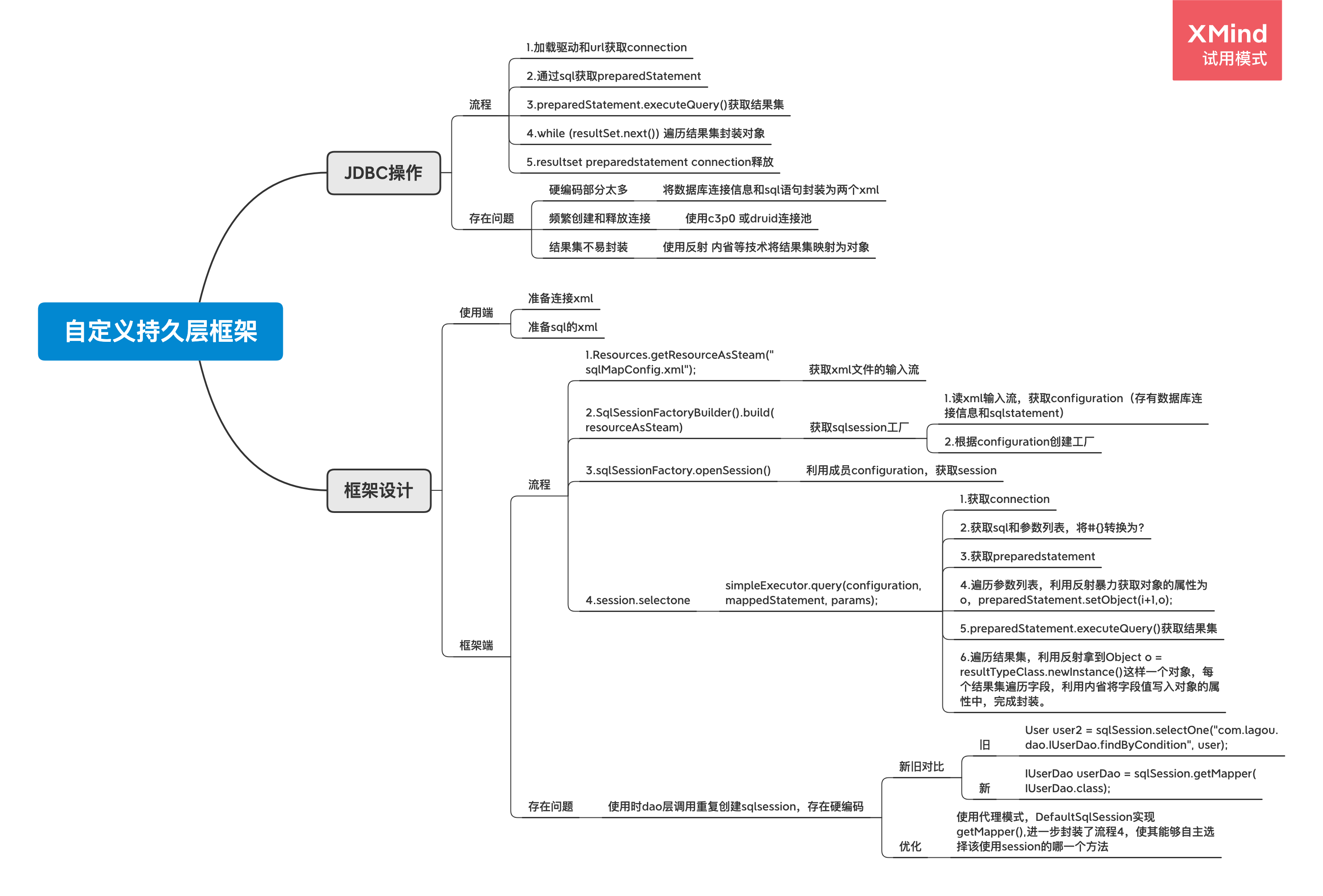 mybatis学习思维导图面试题