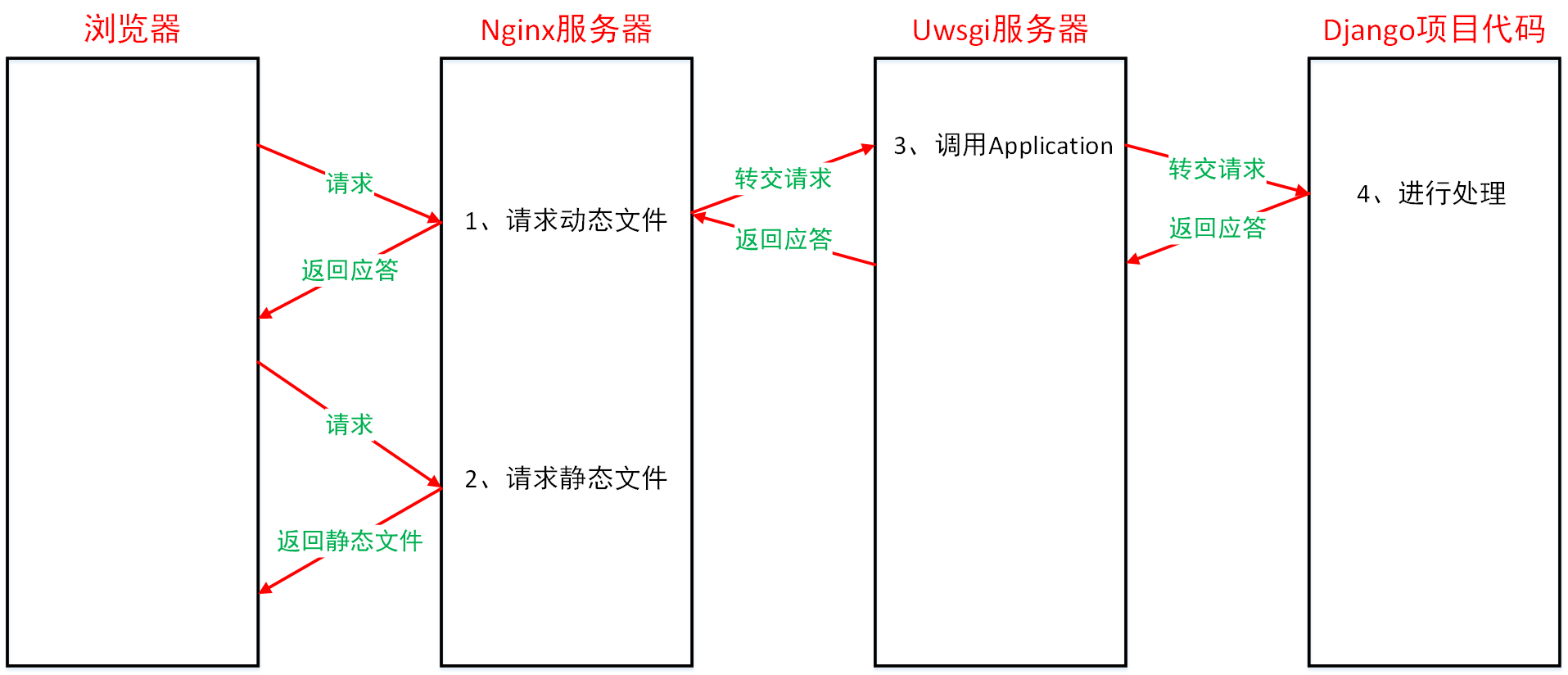 在這裡插入圖片描述