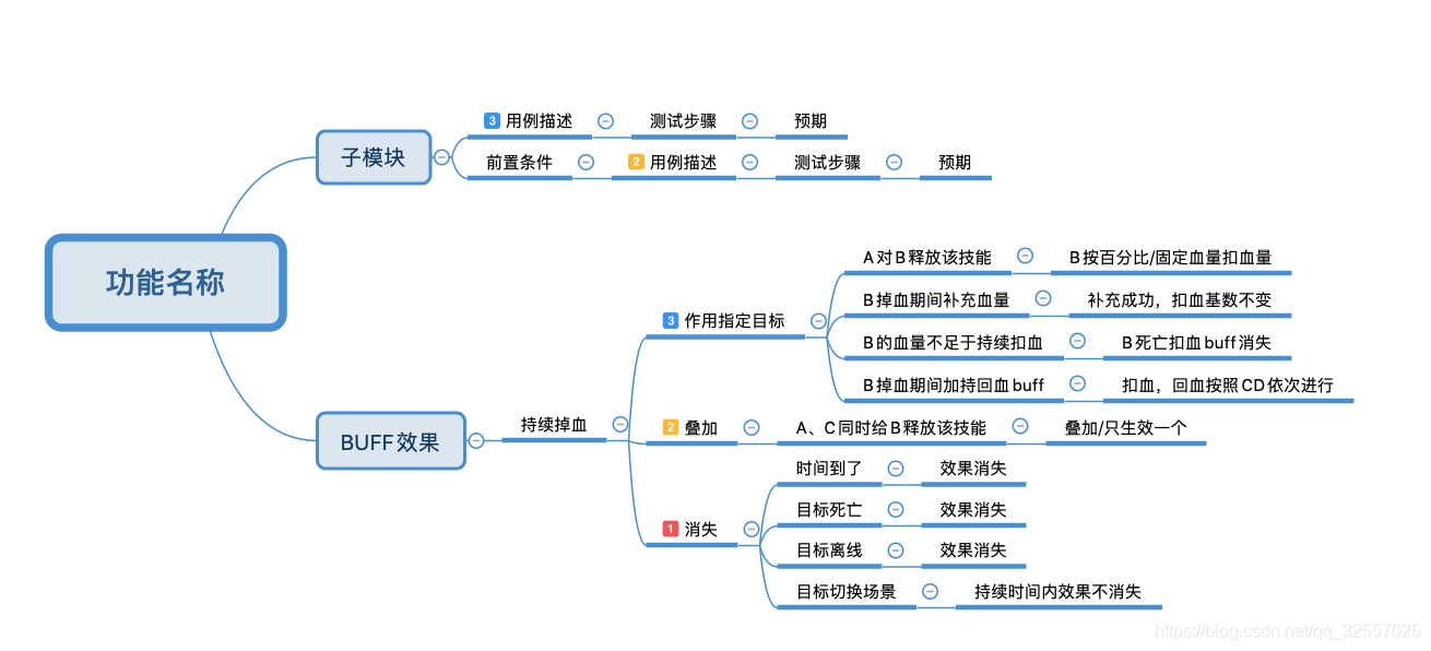 改动后的实例