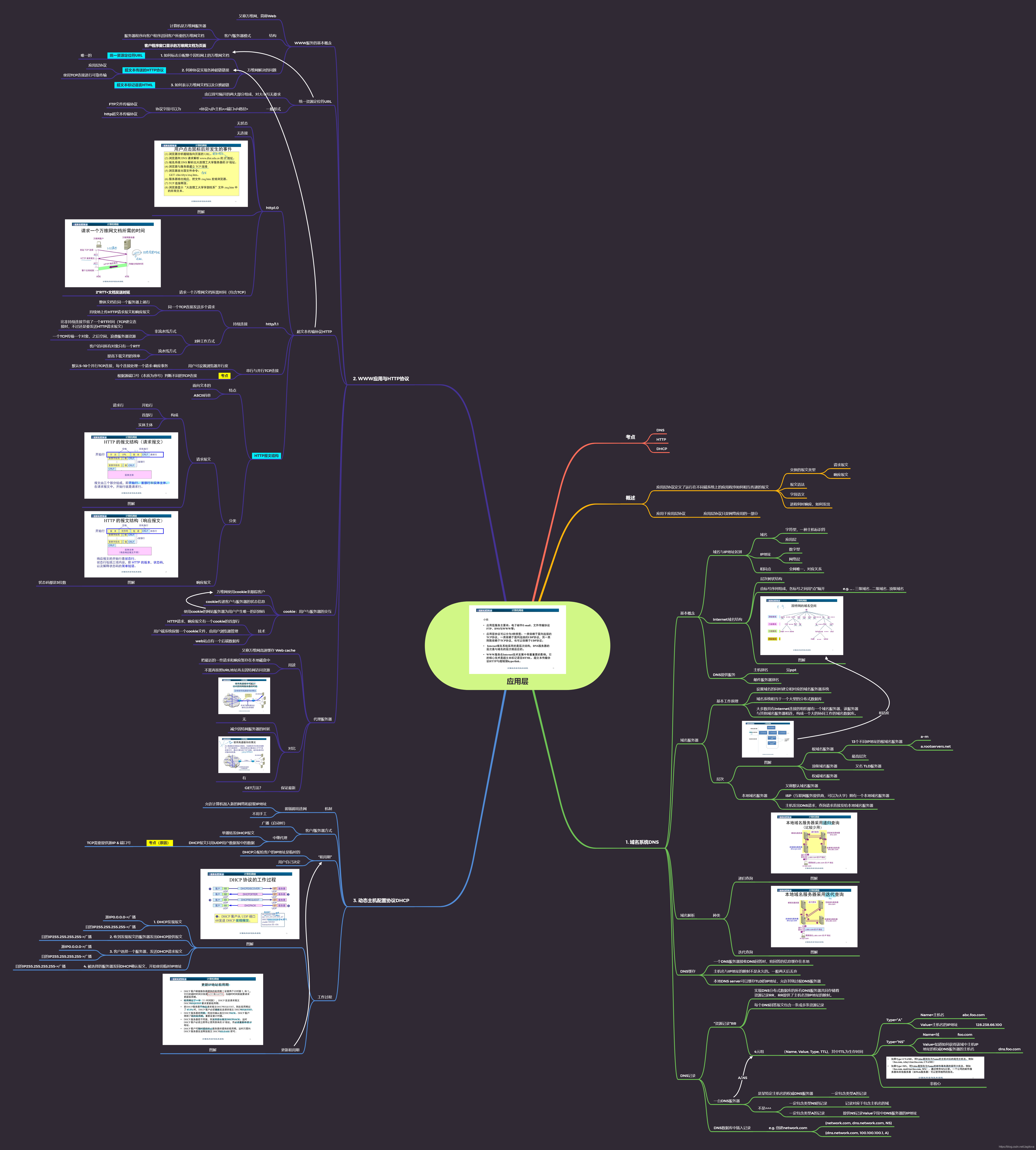 计算机网络——应用层
