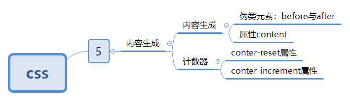 在這裡插入圖片描述