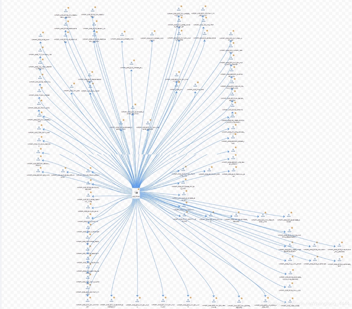 作者: Apache DolphinScheduler Group 8 群 @SUN 同学