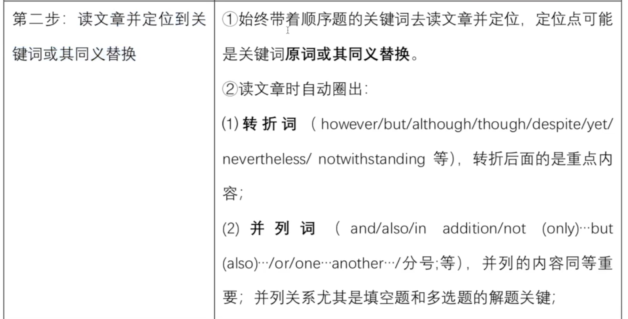【b站雅思笔记】Charlie有好好学习 - 雅思阅读_charlie 有好好学习_绝不做九漏鱼的博客-CSDN博客