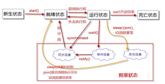 在這裡插入圖片描述