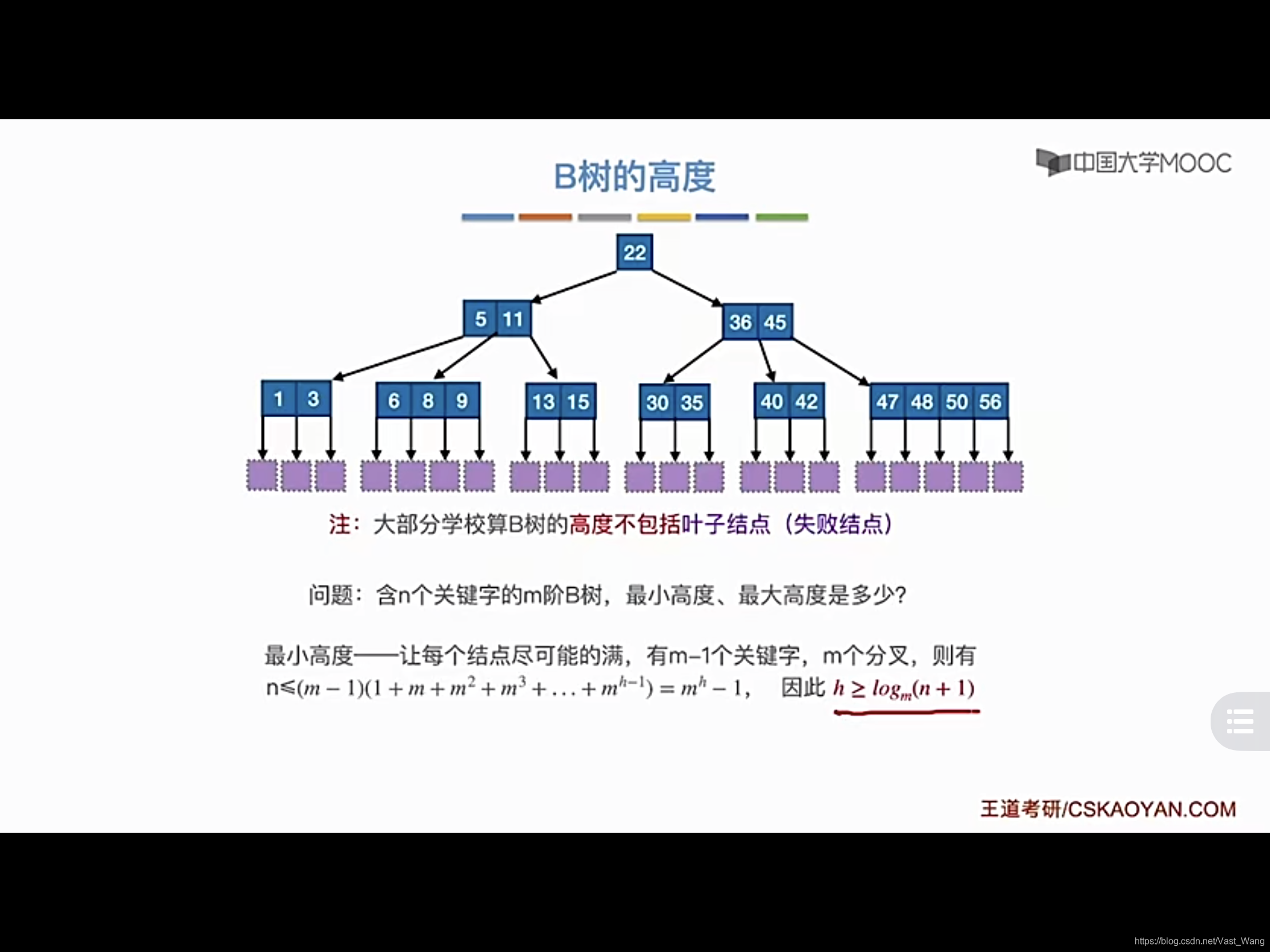 408 DataStructure_Algorithm - 7.3 B树和B+树_algorithm 