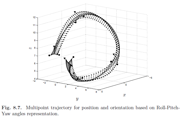 【轨迹规划】Trajectory planning for automatic machines and robots-CSDN博客