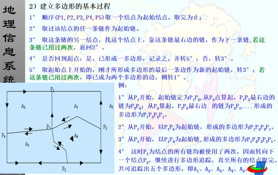 基本过程