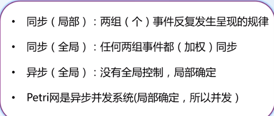 [外链图片转存失败,源站可能有防盗链机制,建议将图片保存下来直接上传(img-TlOLYoGB-1608779295167)(petriData.assets/1604327534508.png)]