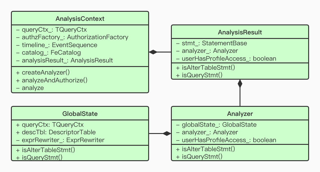 Analyzer