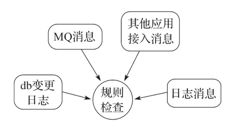 阿里巴巴中台战略思想与架构实战笔记