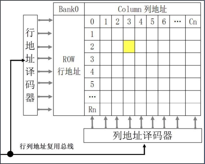 STM32接口FSMC与FMC控制 XXROM_stm32 Fmc-CSDN博客