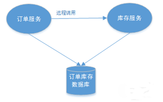 在這裡插入圖片描述