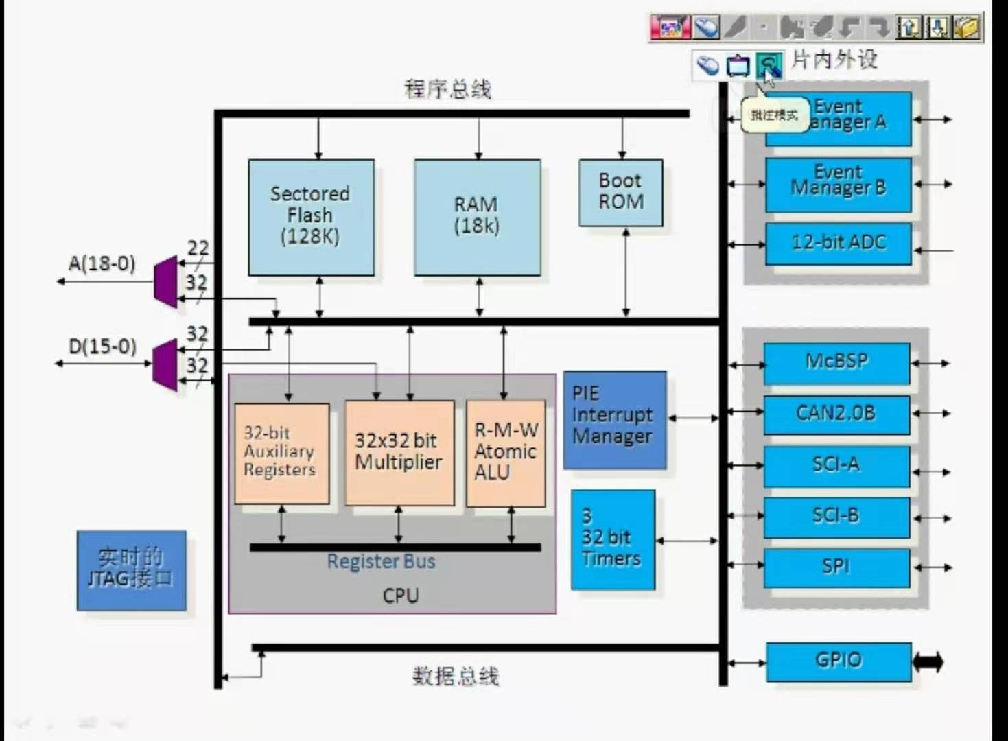 小白能读懂的 《手把手教你学DSP(TMS320X281X)》第二章(1) 2020-12-21[通俗易懂]