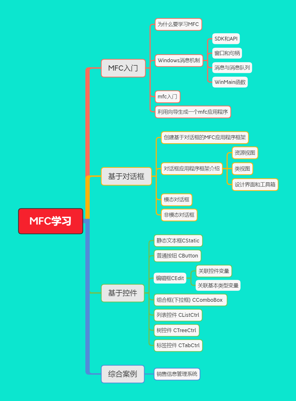  零基础教你使用MFC写一个应用小程序