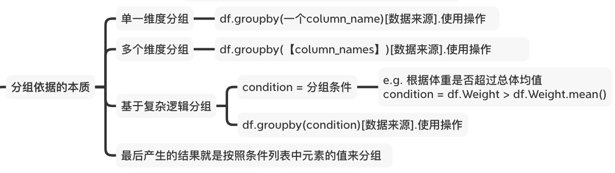 【pandas04】分组-CSDN博客