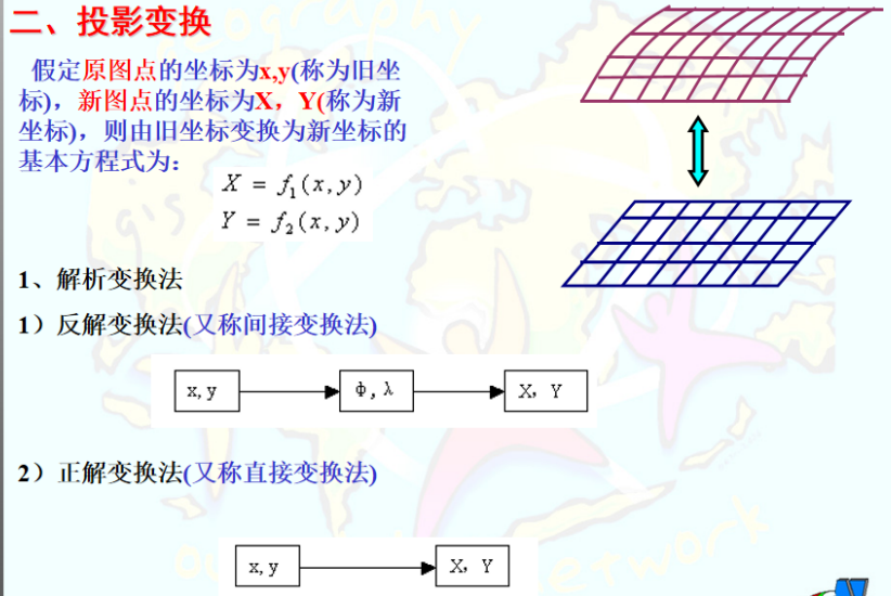 投影变换