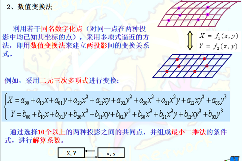 数值变换法