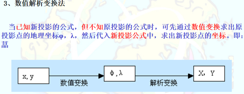 数值解析变换法