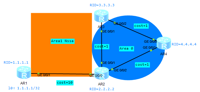 OSPF NSSA区域路由的计算过程与FA值实验