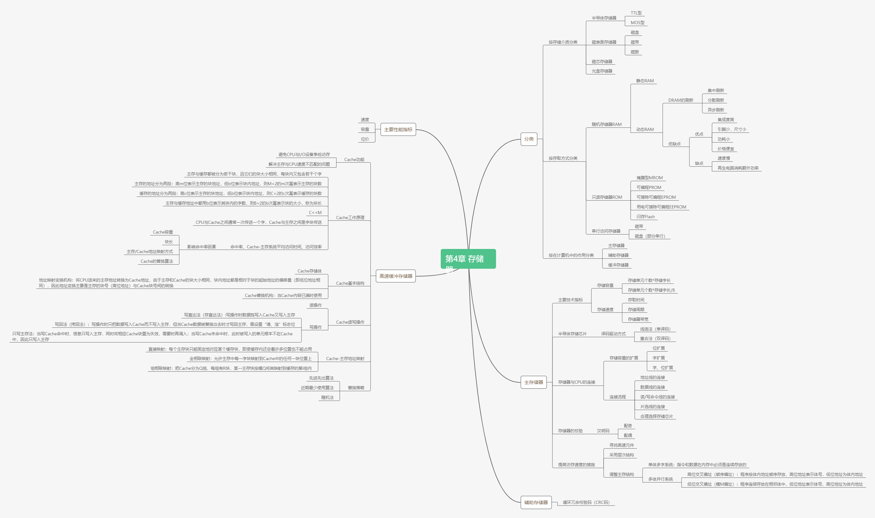 唐朔飞版本计算机组成原理第二版各章知识点思维导图