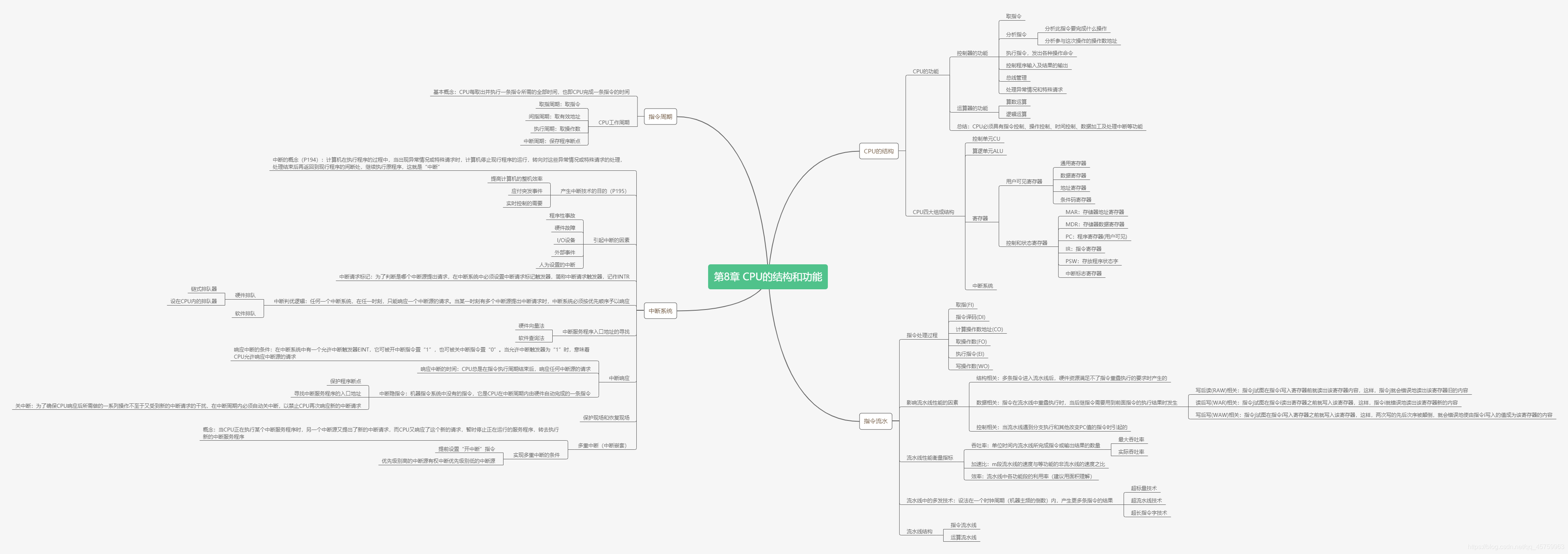 第8章 CPU的结构和功能