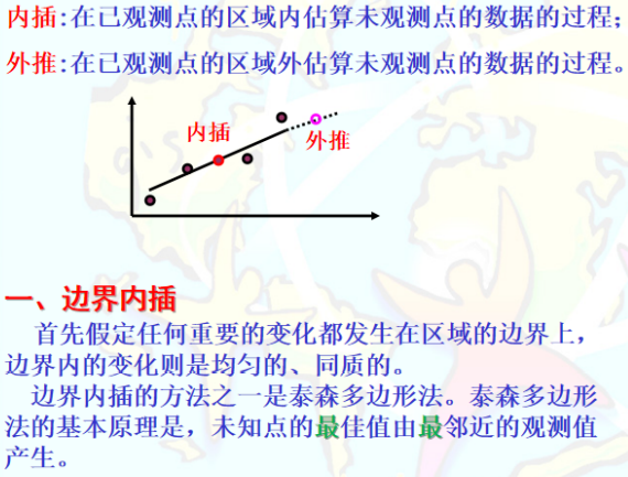 边界插值