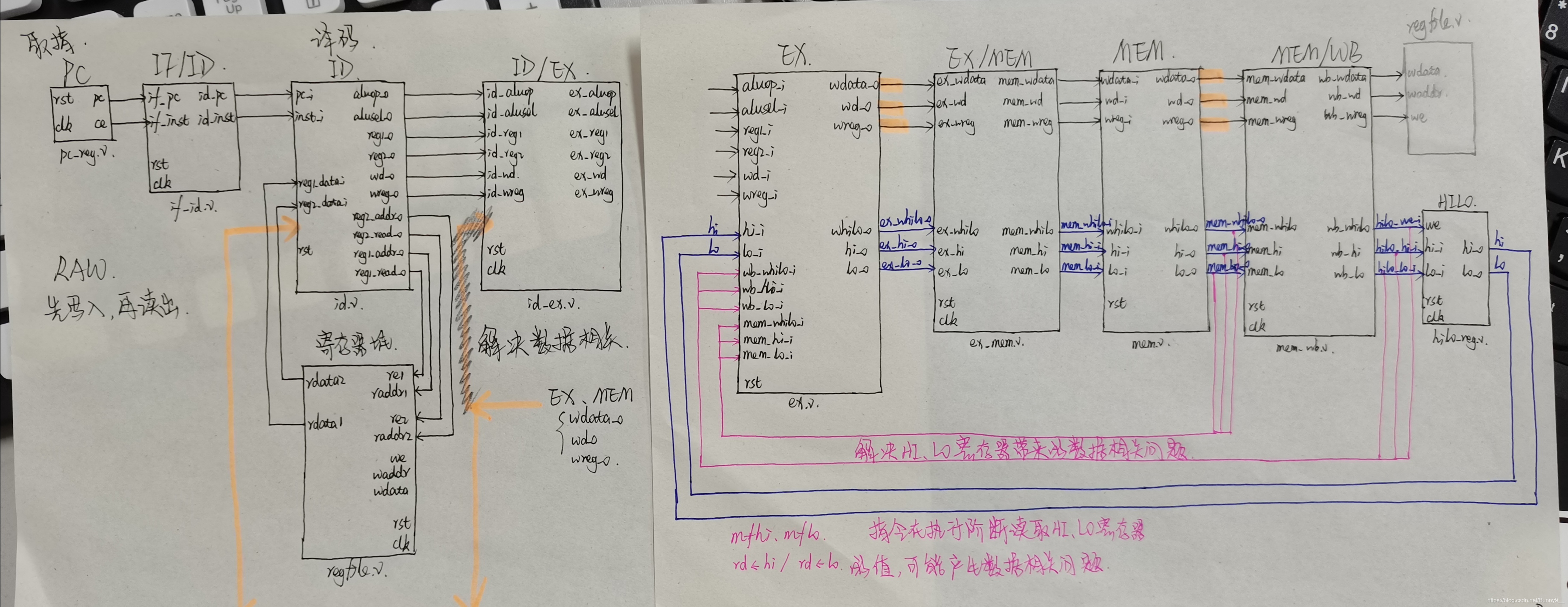 未添加流水线暂停的系统机构框图