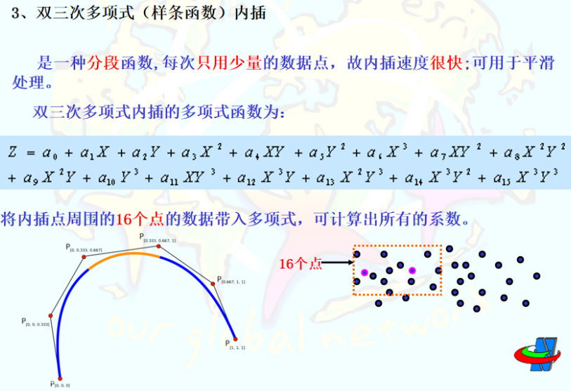 双三次多项式内插