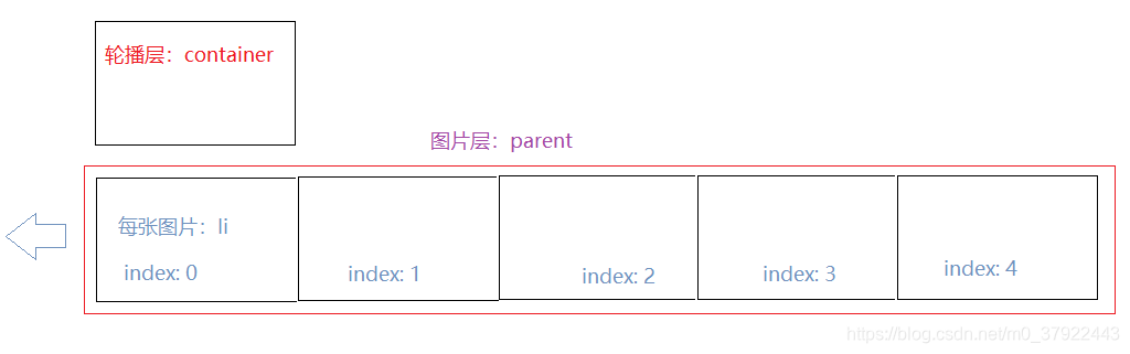 原理图