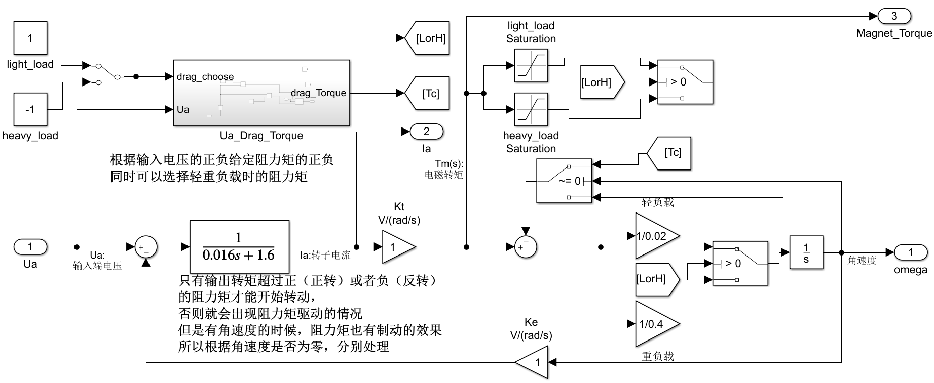 pwm脈衝調製直流電機的simulink仿真_simulink的pwm模塊_lamphungry的