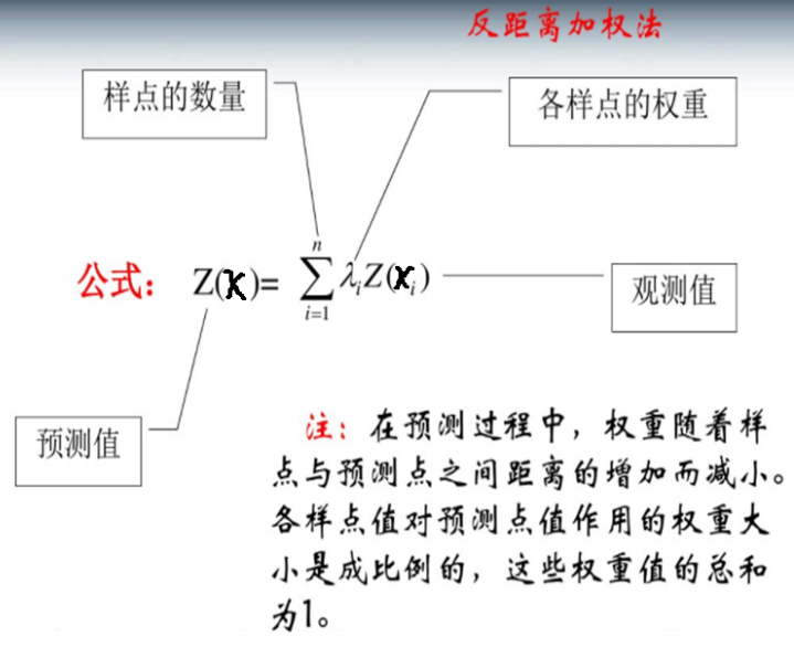 反距离加权法