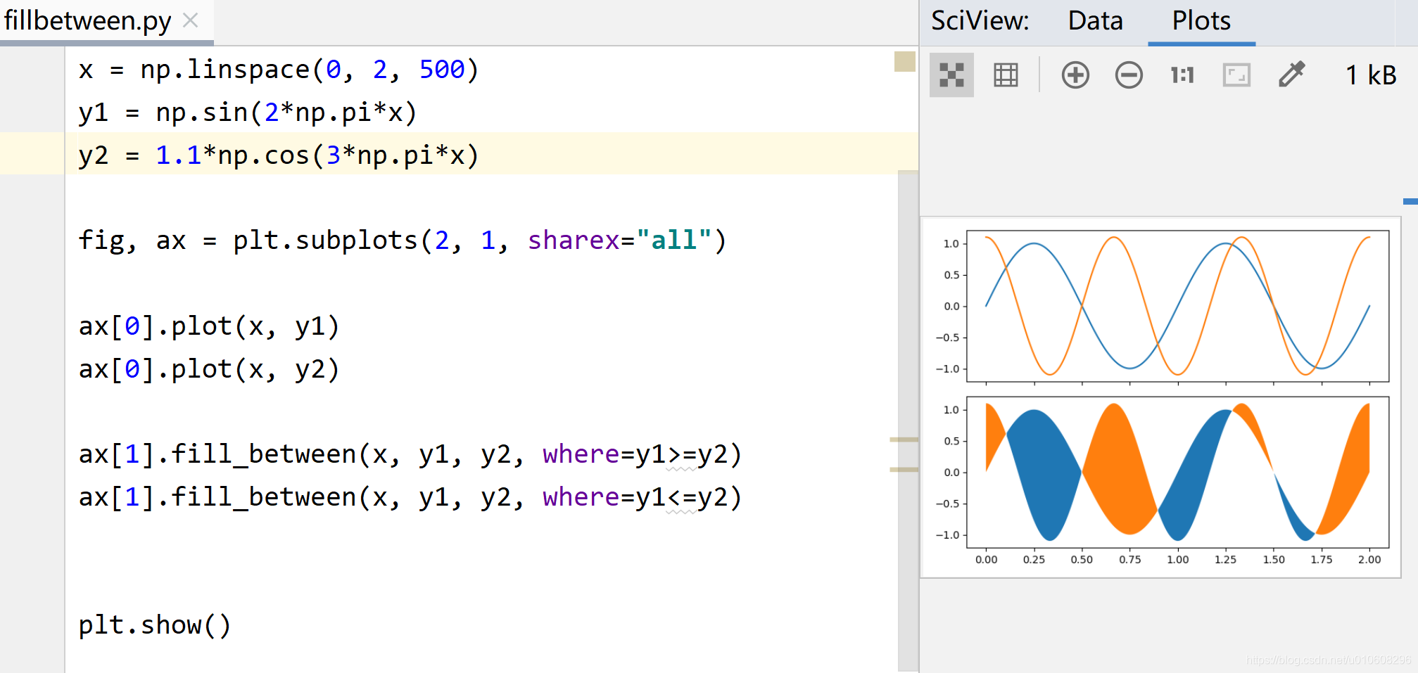 Matplotlib Ax Fill Between matplotlib色彩填充之fill、fill_between_ax1.fill参数-CSDN博客