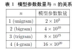 n与模型参数的关系