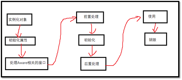 java实习生面试被问的较多的面试题（附参考答案）