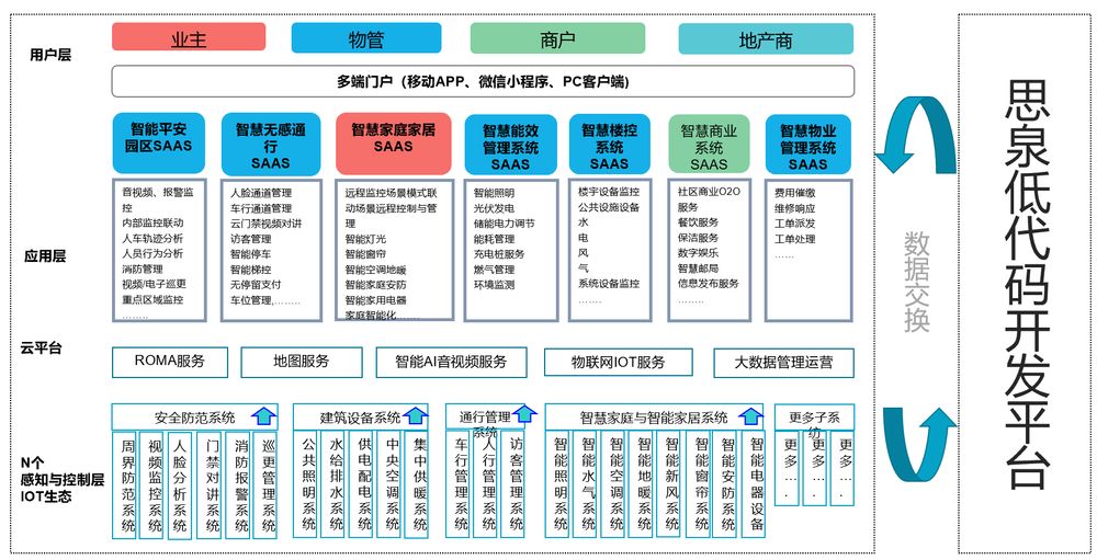 OA系统的“四化”演变过程