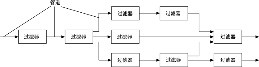 软件体系结构基础