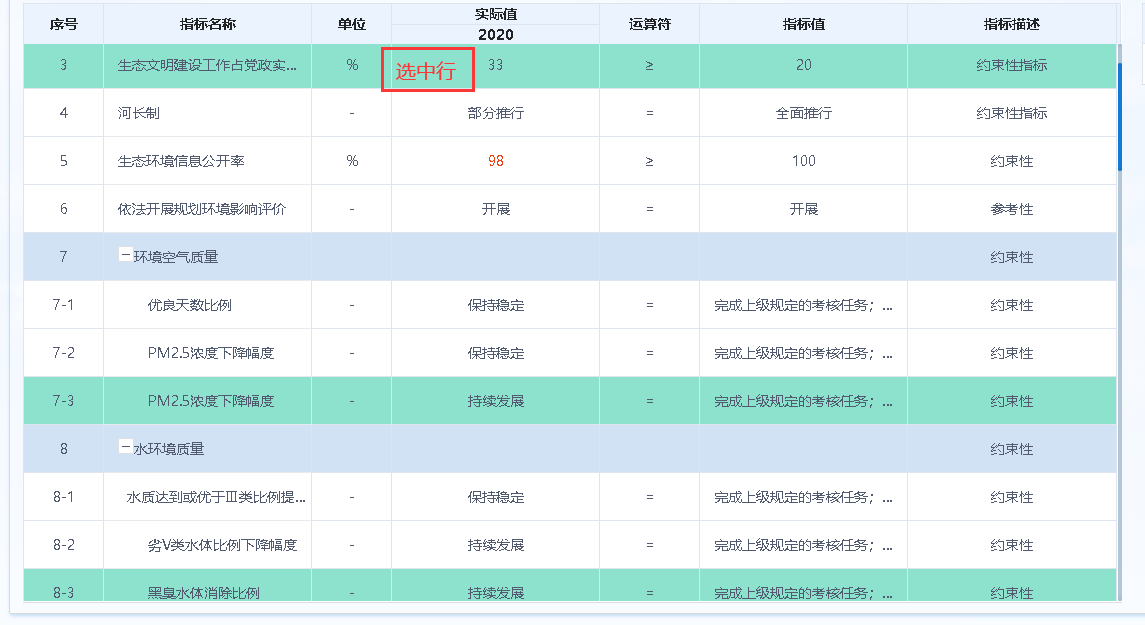 iview的Table设置选中行的背景色