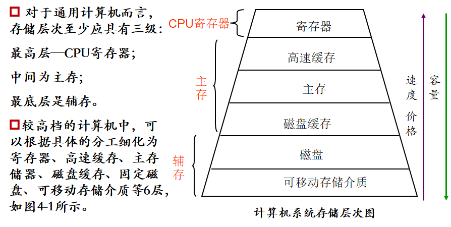 分析系統(tǒng)基本功能_核苷酸基本生物學(xué)功能_房屋基本使用功能