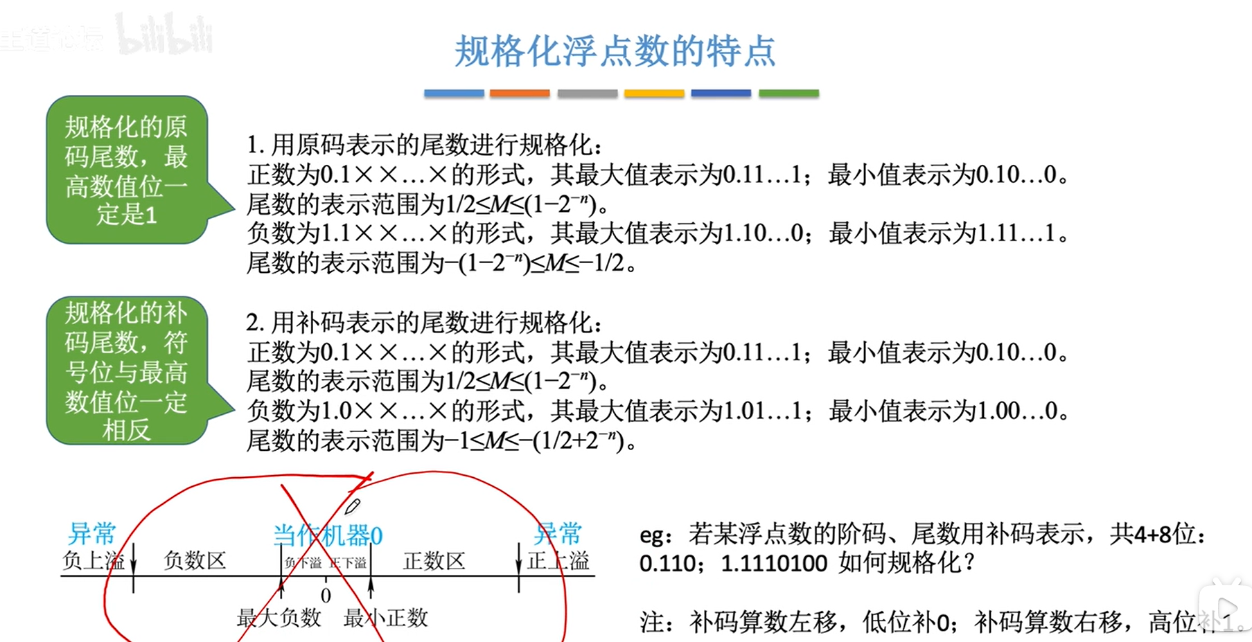 浮点数规格化特点