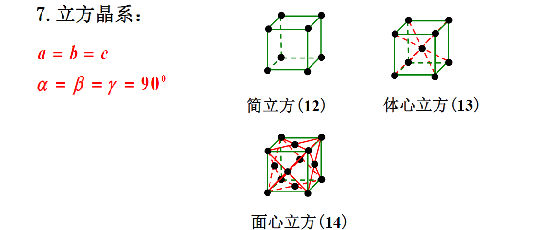 简单立方晶格图片