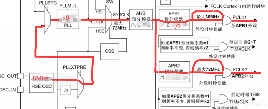 【STM32单片机学习】第四课：GPIO控制LED(用寄存器编程)