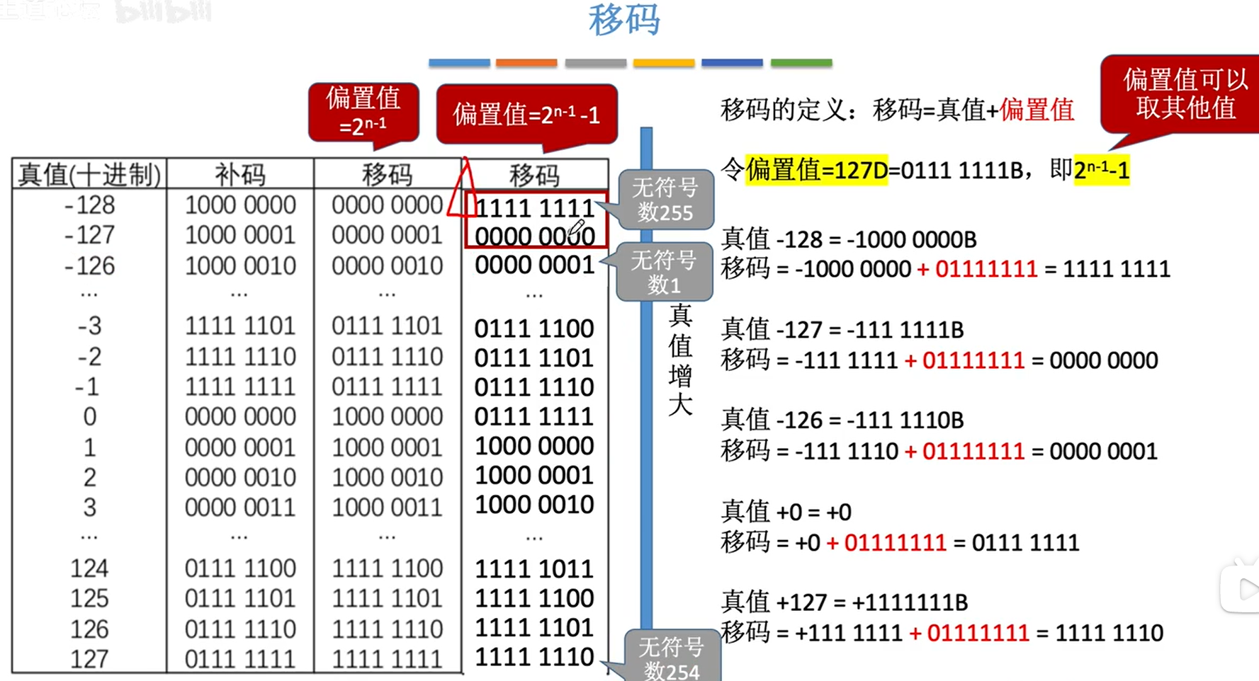 IEEE754