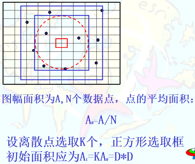 离散点选取