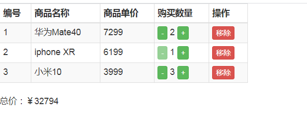 Vue.js实现购物车功能